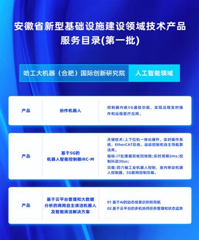 “科創(chuàng)產(chǎn)教”立“皖” HRG合肥方案入選全國首個(gè)“新基建”服務(wù)目錄的技術(shù)服務(wù)之路